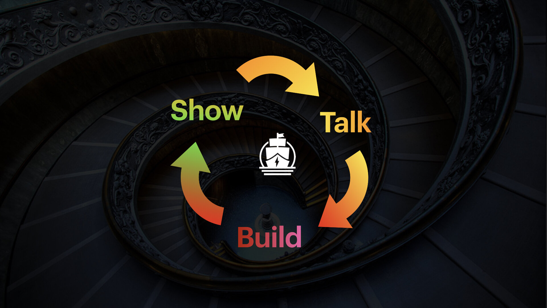 The Weekly Loop